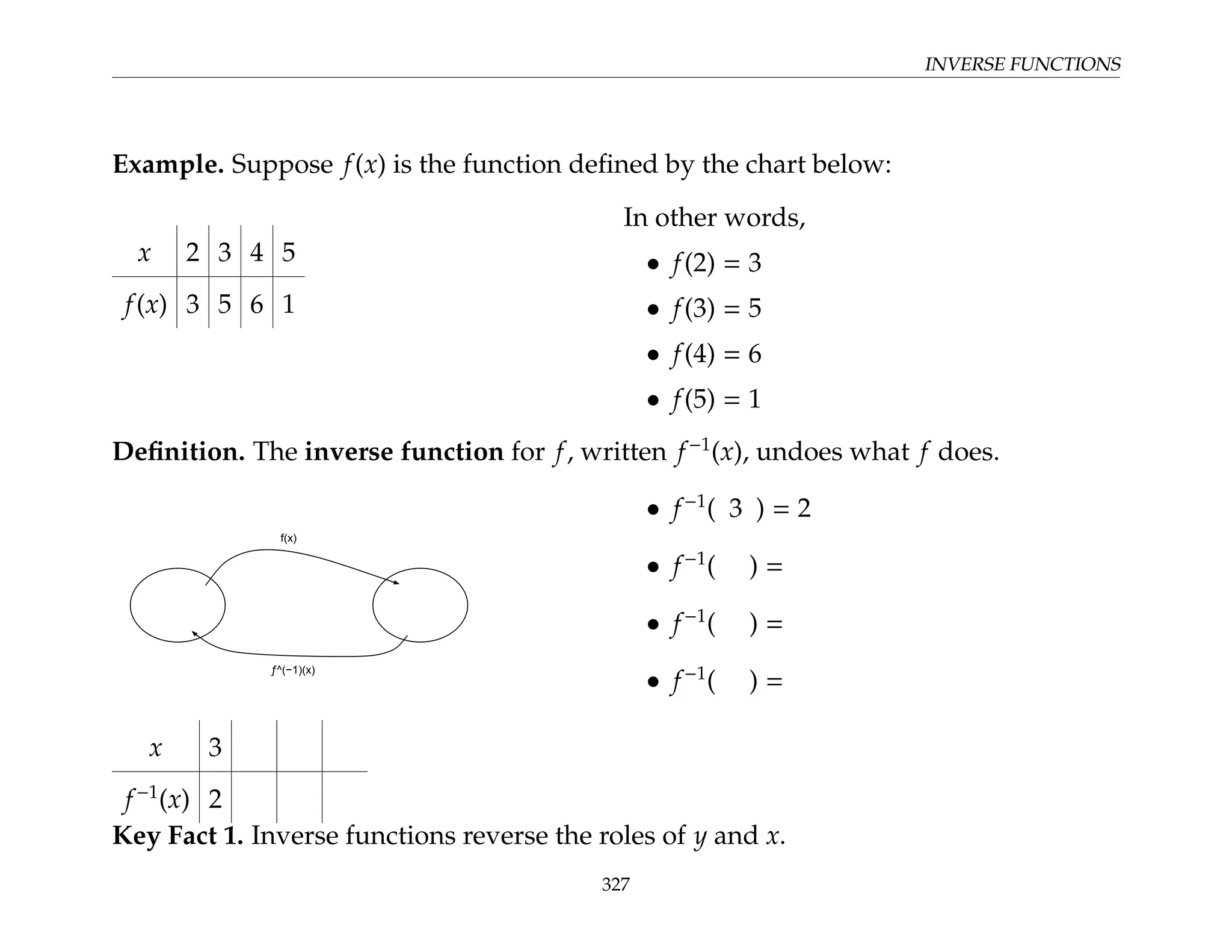 INVERSE FUNCTIONS
Example. Suppose f(x) is the function defined by the chart below:
x 2 3 4 5
f(x) 3 5 6 1
In other words,
• f(2) = 3
• f(3) = 5
• f(4) = 6
• f(5) = 1
Definition. The inverse function for f, written f−1
(x), undoes what f does.
I [
¦A í [
• f−1
( 3 ) = 2
• f−1
( ) =
• f−1
( ) =
• f−1
( ) =
x 3
f−1
(x) 2
Key Fact 1. Inverse functions reverse the roles of y and x.
327
 
