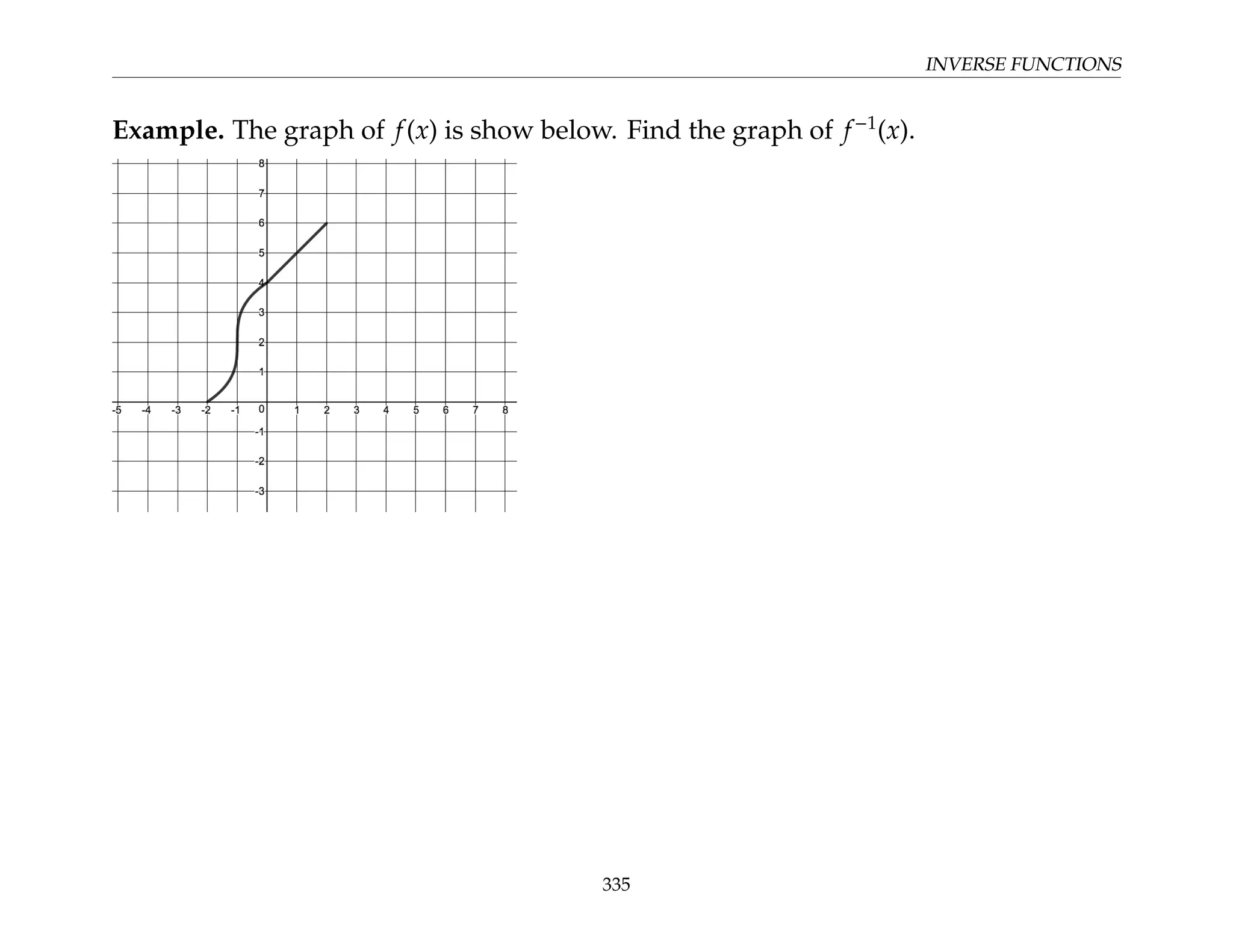 INVERSE FUNCTIONS
Example. The graph of f(x) is show below. Find the graph of f−1
(x).
335
 