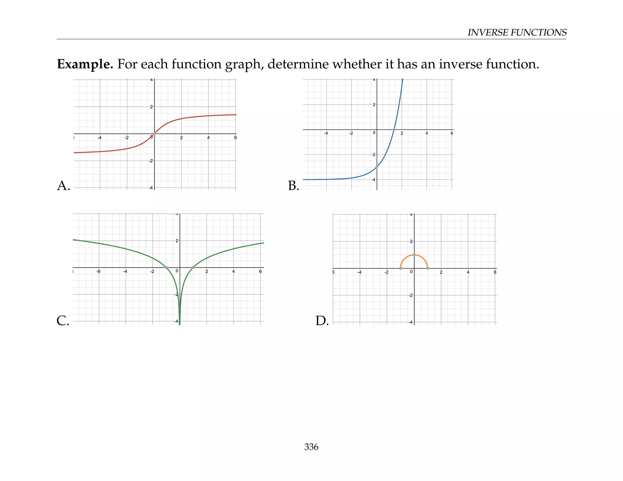 INVERSE FUNCTIONS
Example. For each function graph, determine whether it has an inverse function.
A. B.
C. D.
336
 