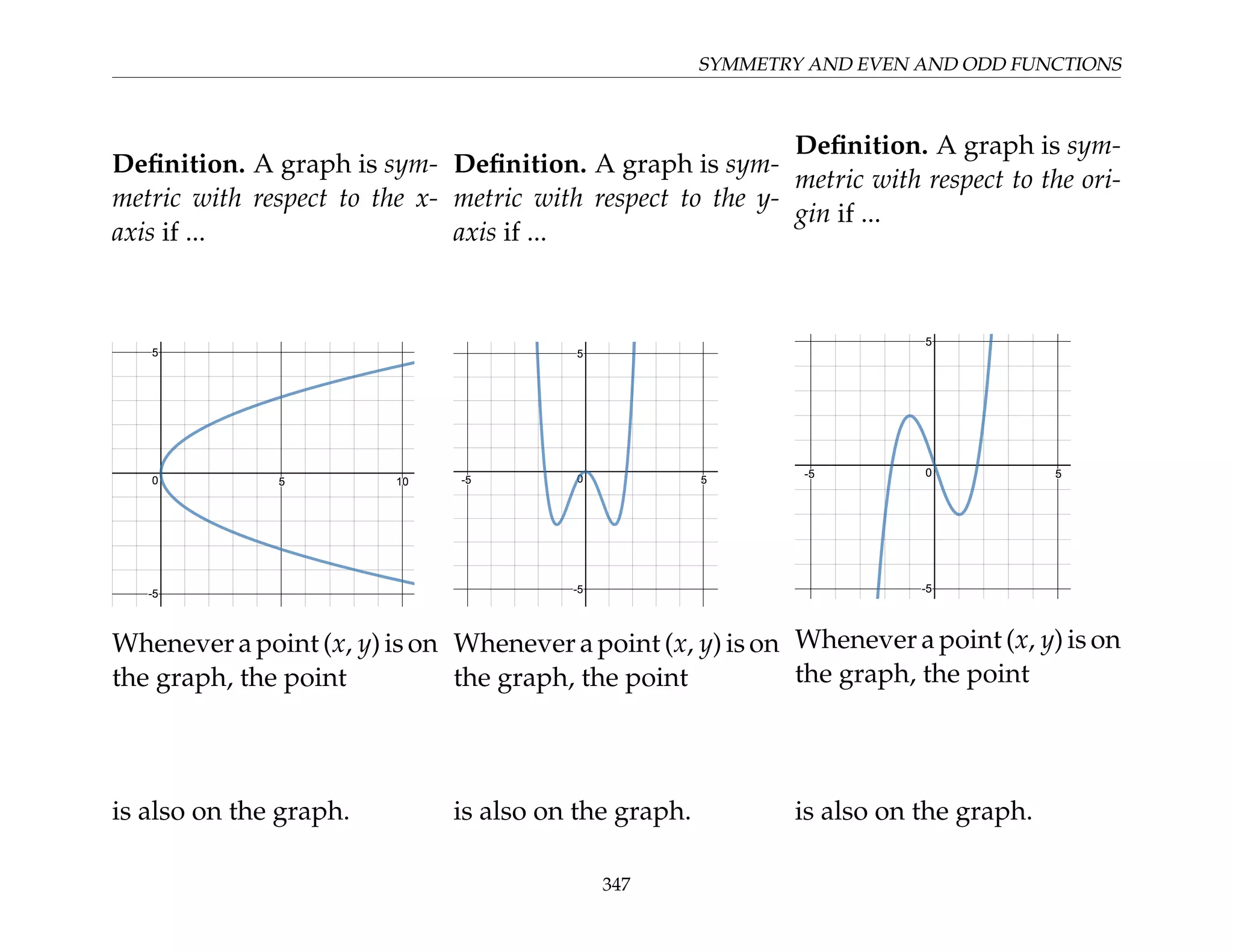 SYMMETRY AND EVEN AND ODD FUNCTIONS
Definition. A graph is sym-
metric with respect to the x-
axis if ...
Whenever a point (x, y) is on
the graph, the point
is also on the graph.
Definition. A graph is sym-
metric with respect to the y-
axis if ...
Whenever a point (x, y) is on
the graph, the point
is also on the graph.
Definition. A graph is sym-
metric with respect to the ori-
gin if ...
Whenever a point (x, y) is on
the graph, the point
is also on the graph.
347
 