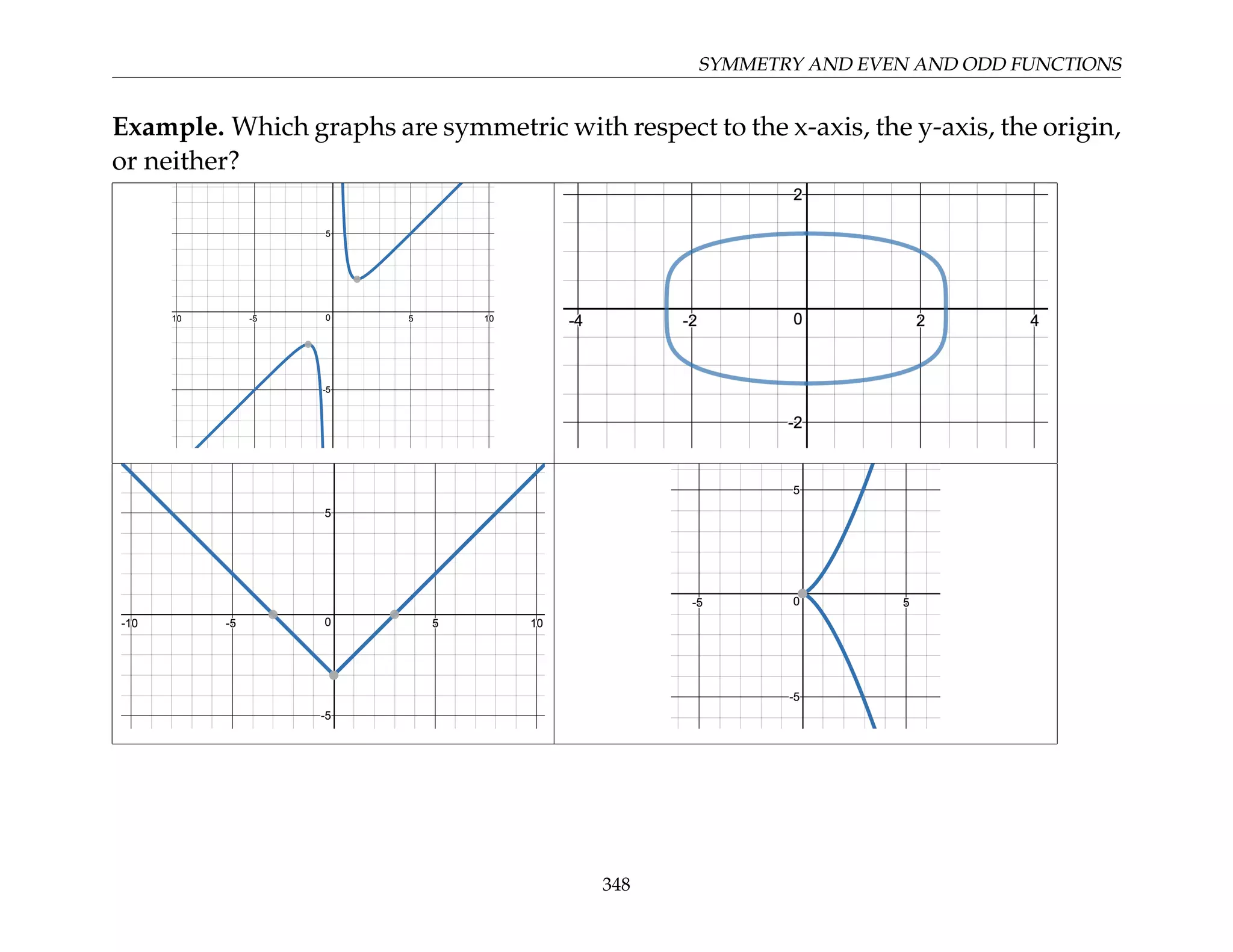 SYMMETRY AND EVEN AND ODD FUNCTIONS
Example. Which graphs are symmetric with respect to the x-axis, the y-axis, the origin,
or neither?
348
 