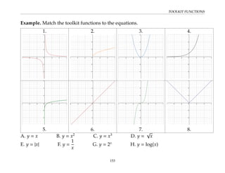 TOOLKIT FUNCTIONS
Example. Match the toolkit functions to the equations.
1. 2. 3. 4.
5. 6. 7. 8.
A. y = x B. y = x2
C. y = x3
D. y =
√
x
E. y = |x| F. y =
1
x
G. y = 2x
H. y = log(x)
153
 
