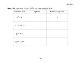 LOG RULES
Note. The logarithm rules hold for any base, not just base 2.
Exponent Rule Log Rule Name of Log Rule
a0
= 1 –
am
· an
= am+n
am
an = am−n
(am
)n
= amn
249
 