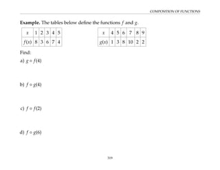 COMPOSITION OF FUNCTIONS
Example. The tables below define the functions f and g.
x 1 2 3 4 5
f(x) 8 3 6 7 4
x 4 5 6 7 8 9
g(x) 1 3 8 10 2 2
Find:
a) g ◦ f(4)
b) f ◦ g(4)
c) f ◦ f(2)
d) f ◦ g(6)
319
 
