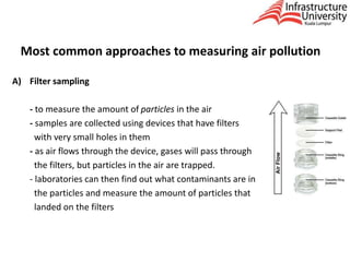 Most common approaches to measuring air pollution
A) Filter sampling
- to measure the amount of particles in the air
- samples are collected using devices that have filters
with very small holes in them
- as air flows through the device, gases will pass through
the filters, but particles in the air are trapped.
- laboratories can then find out what contaminants are in
the particles and measure the amount of particles that
landed on the filters
 