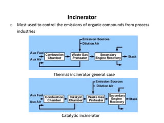 Incinerator
o Most used to control the emissions of organic compounds from process
industries
Thermal incinerator general case
Catalytic incinerator
 