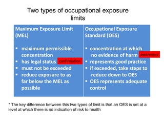 Maximum Exposure Limit
(MEL)
 maximum permissible
concentration
 has legal status
 must not be exceeded
 reduce exposure to as
far below the MEL as
possible
Occupational Exposure
Standard (OES)
 concentration at which
no evidence of harm
 represents good practice
 if exceeded, take steps to
reduce down to OES
 OES represents adequate
control
Two types of occupational exposure
limits
* The key difference between this two types of limit is that an OES is set at a
level at which there is no indication of risk to health
confirmation
awareness
 