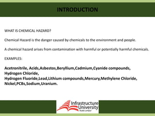 INTRODUCTION
WHAT IS CHEMICAL HAZARD?
Chemical Hazard is the danger caused by chemicals to the environment and people.
A chemical hazard arises from contamination with harmful or potentially harmful chemicals.
EXAMPLES:
Acetronitrile, Acids,Asbestos,Beryllium,Cadmium,Cyanide compounds,
Hydrogen Chloride,
Hydrogen Fluoride,Lead,Lithium compounds,Mercury,Methylene Chloride,
Nickel,PCBs,Sodium,Uranium.
 