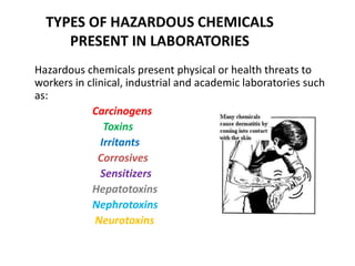 TYPES OF HAZARDOUS CHEMICALS
PRESENT IN LABORATORIES
Hazardous chemicals present physical or health threats to
workers in clinical, industrial and academic laboratories such
as:
Carcinogens
Toxins
Irritants
Corrosives
Sensitizers
Hepatotoxins
Nephrotoxins
Neurotoxins
 