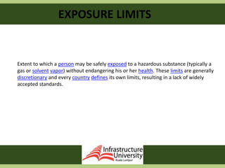 Extent to which a person may be safely exposed to a hazardous substance (typically a
gas or solvent vapor) without endangering his or her health. These limits are generally
discretionary and every country defines its own limits, resulting in a lack of widely
accepted standards.
EXPOSURE LIMITS
 