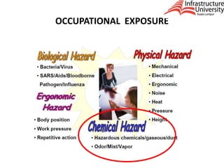 OCCUPATIONAL EXPOSURE
 