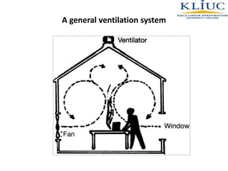A general ventilation system
 