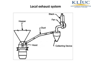 Local exhaust system
 