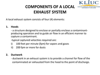 COMPONENTS OF A LOCAL
EXHAUST SYSTEM
A local exhaust system consists of four (4) elements:
1. Hoods
- a structure designed to enclose or partially enclose a contaminant-
producing operation and to guide air flow in an efficient manner to
capture a contaminant.
-typical captured velocities required are:
i) 100 feet per minute (fpm) for vapors and gases
ii) 200 fpm or more for dusts
2. Ductwork
- ductwork in an exhaust system is to provide a channel for flow of the
contaminated air exhausted from the hood to the point of discharge.
 