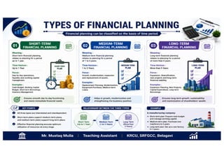Class notes Unit - II Financial Planning and capitalization.pdf