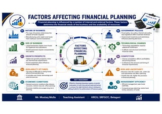 Class notes Unit - II Financial Planning and capitalization.pdf