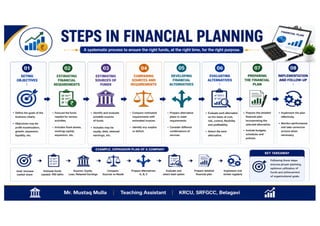 Class notes Unit - II Financial Planning and capitalization.pdf