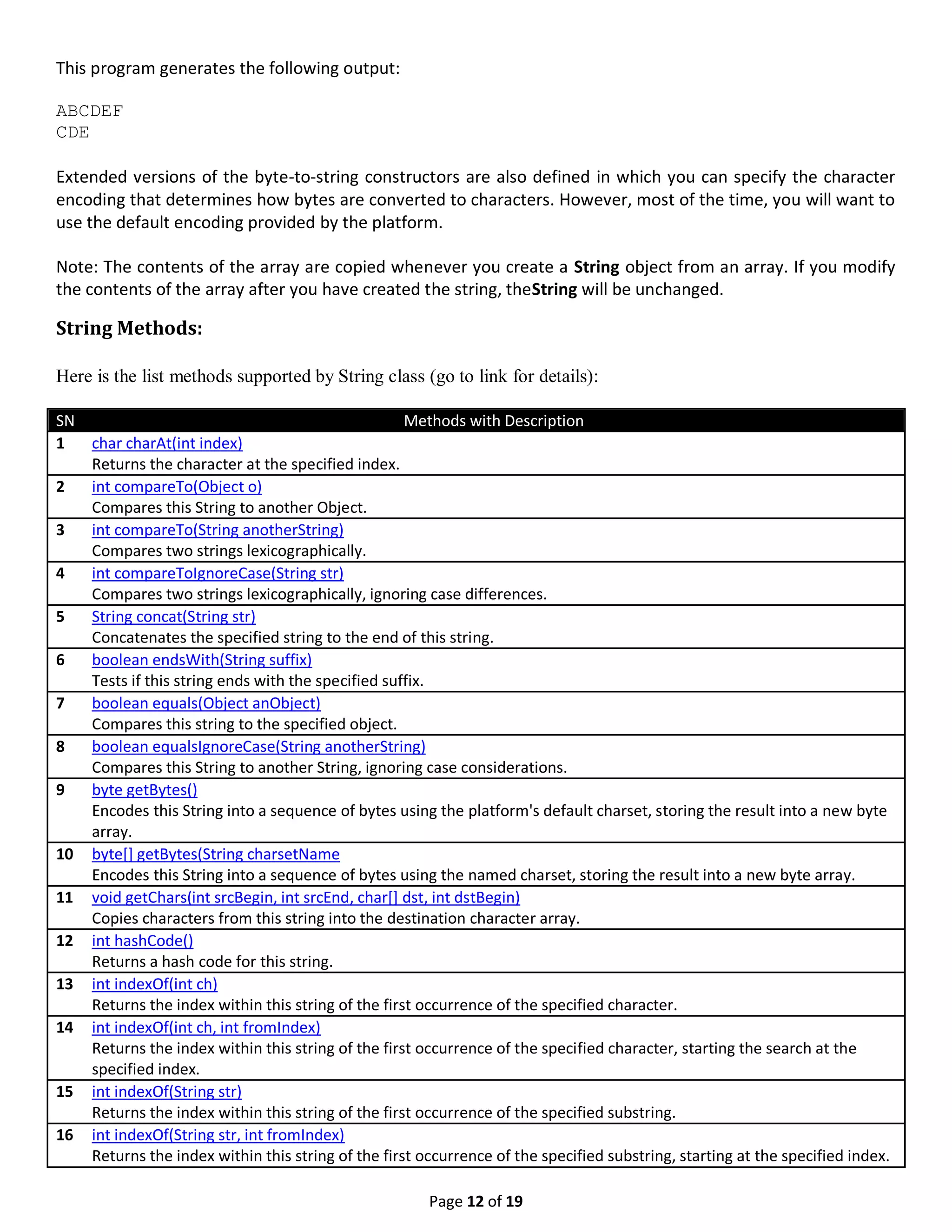 Page 12 of 19 This program generates the following output: ABCDEF CDE Extended versions of the byte-to-string constructors are also defined in which you can specify the character encoding that determines how bytes are converted to characters. However, most of the time, you will want to use the default encoding provided by the platform. Note: The contents of the array are copied whenever you create a String object from an array. If you modify the contents of the array after you have created the string, theString will be unchanged. String Methods: Here is the list methods supported by String class (go to link for details): SN Methods with Description 1 char charAt(int index) Returns the character at the specified index. 2 int compareTo(Object o) Compares this String to another Object. 3 int compareTo(String anotherString) Compares two strings lexicographically. 4 int compareToIgnoreCase(String str) Compares two strings lexicographically, ignoring case differences. 5 String concat(String str) Concatenates the specified string to the end of this string. 6 boolean endsWith(String suffix) Tests if this string ends with the specified suffix. 7 boolean equals(Object anObject) Compares this string to the specified object. 8 boolean equalsIgnoreCase(String anotherString) Compares this String to another String, ignoring case considerations. 9 byte getBytes() Encodes this String into a sequence of bytes using the platform's default charset, storing the result into a new byte array. 10 byte[] getBytes(String charsetName Encodes this String into a sequence of bytes using the named charset, storing the result into a new byte array. 11 void getChars(int srcBegin, int srcEnd, char[] dst, int dstBegin) Copies characters from this string into the destination character array. 12 int hashCode() Returns a hash code for this string. 13 int indexOf(int ch) Returns the index within this string of the first occurrence of the specified character. 14 int indexOf(int ch, int fromIndex) Returns the index within this string of the first occurrence of the specified character, starting the search at the specified index. 15 int indexOf(String str) Returns the index within this string of the first occurrence of the specified substring. 16 int indexOf(String str, int fromIndex) Returns the index within this string of the first occurrence of the specified substring, starting at the specified index. 
