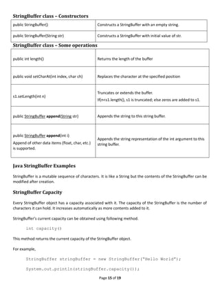 Page 15 of 19
StringBuffer class – Constructors
public StringBuffer() Constructs a StringBuffer with an empty string.
public StringBuffer(String str) Constructs a StringBuffer with initial value of str.
StringBuffer class – Some operations
public int length() Returns the length of the buffer
public void setCharAt(int index, char ch) Replaces the character at the specified position
s1.setLength(int n)
Truncates or extends the buffer.
If(n<s1.length(), s1 is truncated; else zeros are added to s1.
public StringBuffer append(String str) Appends the string to this string buffer.
public StringBuffer append(int i)
Append of other data items (float, char, etc.)
is supported.
Appends the string representation of the int argument to this
string buffer.
Java StringBuffer Examples
StringBuffer is a mutable sequence of characters. It is like a String but the contents of the StringBuffer can be
modified after creation.
StringBuffer Capacity
Every StringBuffer object has a capacity associated with it. The capacity of the StringBuffer is the number of
characters it can hold. It increases automatically as more contents added to it.
StringBuffer’s current capacity can be obtained using following method.
int capacity()
This method returns the current capacity of the StringBuffer object.
For example,
StringBuffer stringBuffer = new StringBuffer(“Hello World”);
System.out.println(stringBuffer.capacity());
 