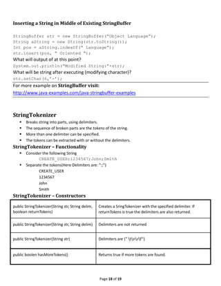Page 18 of 19
Inserting a String in Middle of Existing StringBuffer
StringBuffer str = new StringBuffer(“Object Language”);
String aString = new String(str.toString());
Int pos = aString.indexOf(“ Language”);
str.insert(pos, “ Oriented “);
What will output of at this point?
System.out.println(“Modified String:”+str);
What will be string after executing (modifying character)?
str.setChar(6,’-’);
For more example on StringBuffer visit:
http://www.java-examples.com/java-stringbuffer-examples
StringTokenizer
 Breaks string into parts, using delimiters.
 The sequence of broken parts are the tokens of the string.
 More than one delimiter can be specified.
 The tokens can be extracted with or without the delimiters.
StringTokenizer – Functionality
 Consider the following String
CREATE_USER:1234567;John;Smith
 Separate the tokens(Here Delimiters are: “:;”)
CREATE_USER
1234567
John
Smith
StringTokenizer – Constructors
public StringTokenizer(String str, String delim,
boolean returnTokens)
Creates a SringTokenizer with the specified delimiter. If
returnTokens is true the delimiters are also returned.
public StringTokenizer(String str, String delim) Delimiters are not returned
public StringTokenizer(String str) Delimiters are (“ tnrf”)
public boolen hasMoreTokens() Returns true if more tokens are found.
 