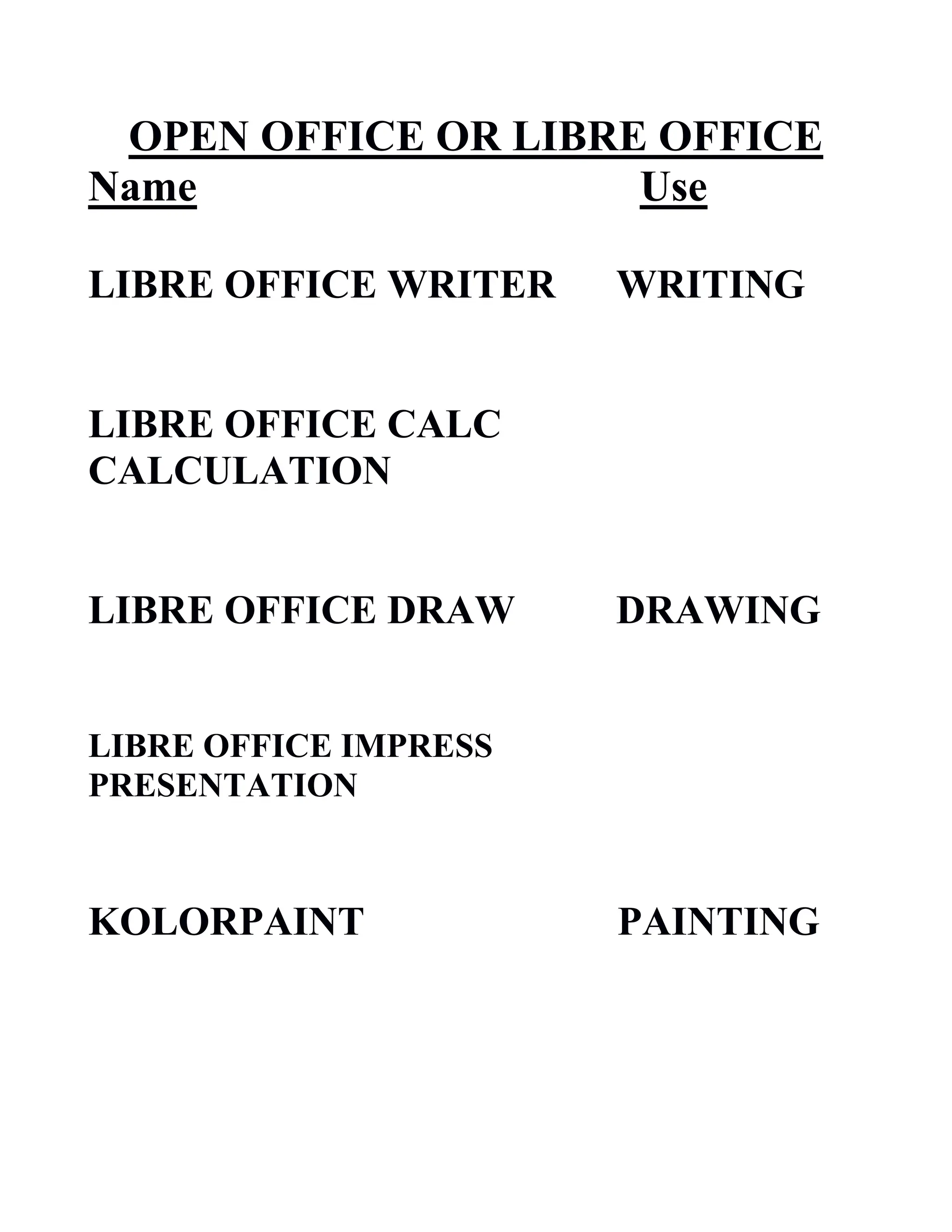 Class Notes Libre Office Writer, Calc, impress | DOCX