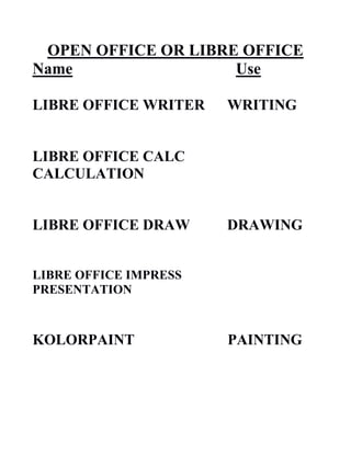 OPEN OFFICE OR LIBRE OFFICE
Name Use
LIBRE OFFICE WRITER WRITING
LIBRE OFFICE CALC
CALCULATION
LIBRE OFFICE DRAW DRAWING
LIBRE OFFICE IMPRESS
PRESENTATION
KOLORPAINT PAINTING
 