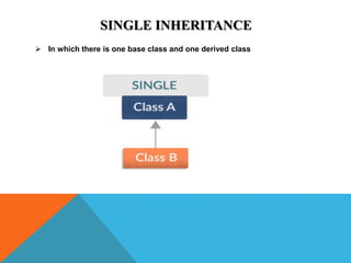 CLASS OBJECT AND INHERITANCE IN PYTHON | PPT