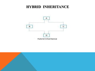 CLASS OBJECT AND INHERITANCE IN PYTHON | PPT