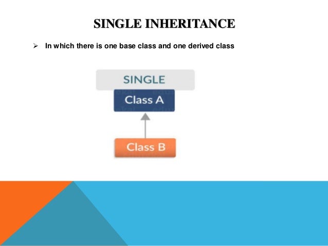 CLASS OBJECT AND INHERITANCE IN PYTHON