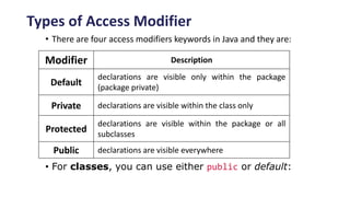 Types of Access Modifier
• There are four access modifiers keywords in Java and they are:
• For classes, you can use either public or default:
Modifier Description
Default
declarations are visible only within the package
(package private)
Private declarations are visible within the class only
Protected
declarations are visible within the package or all
subclasses
Public declarations are visible everywhere
 