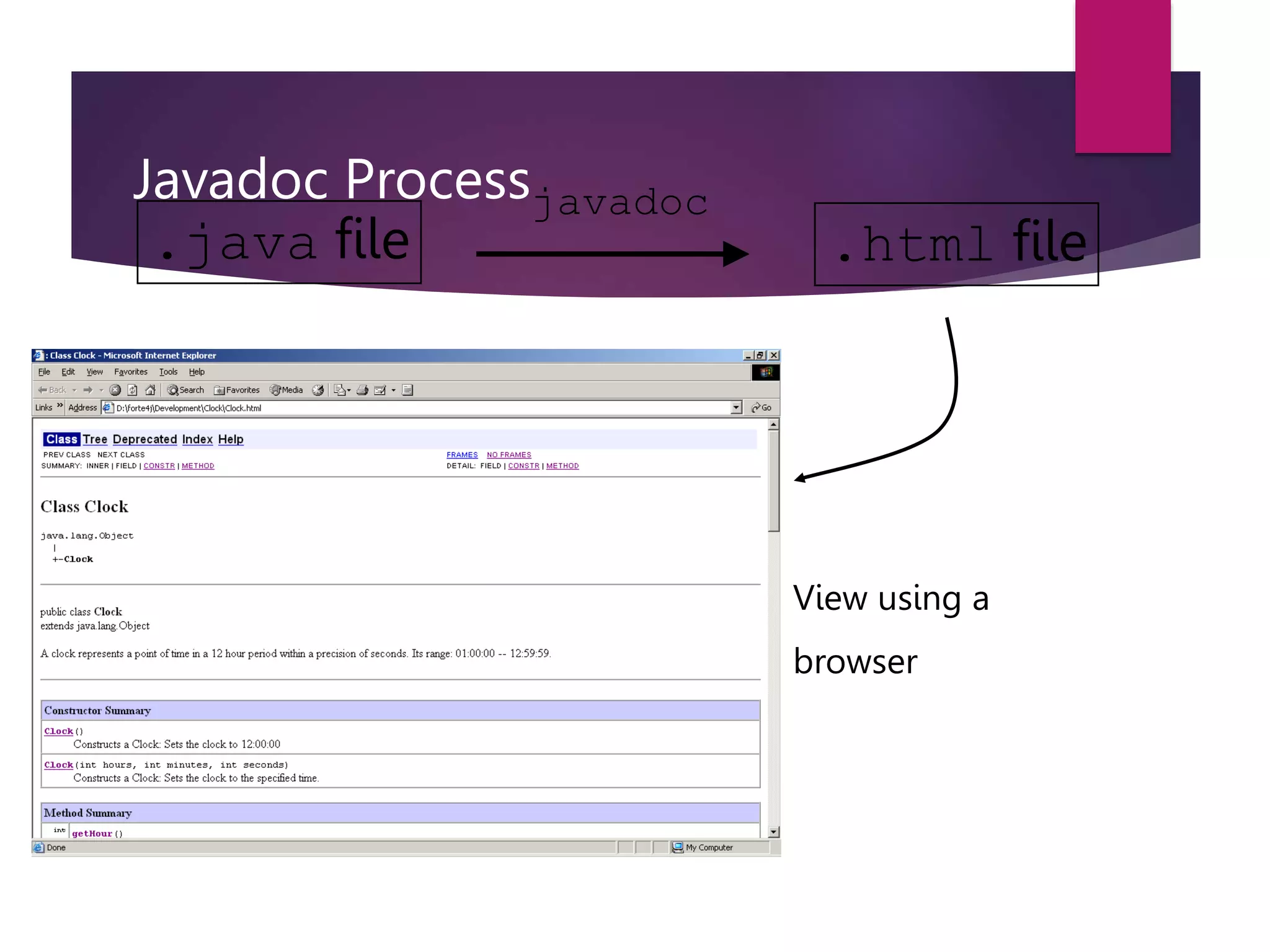 Javadoc Process .java file .html file javadoc View using a browser 