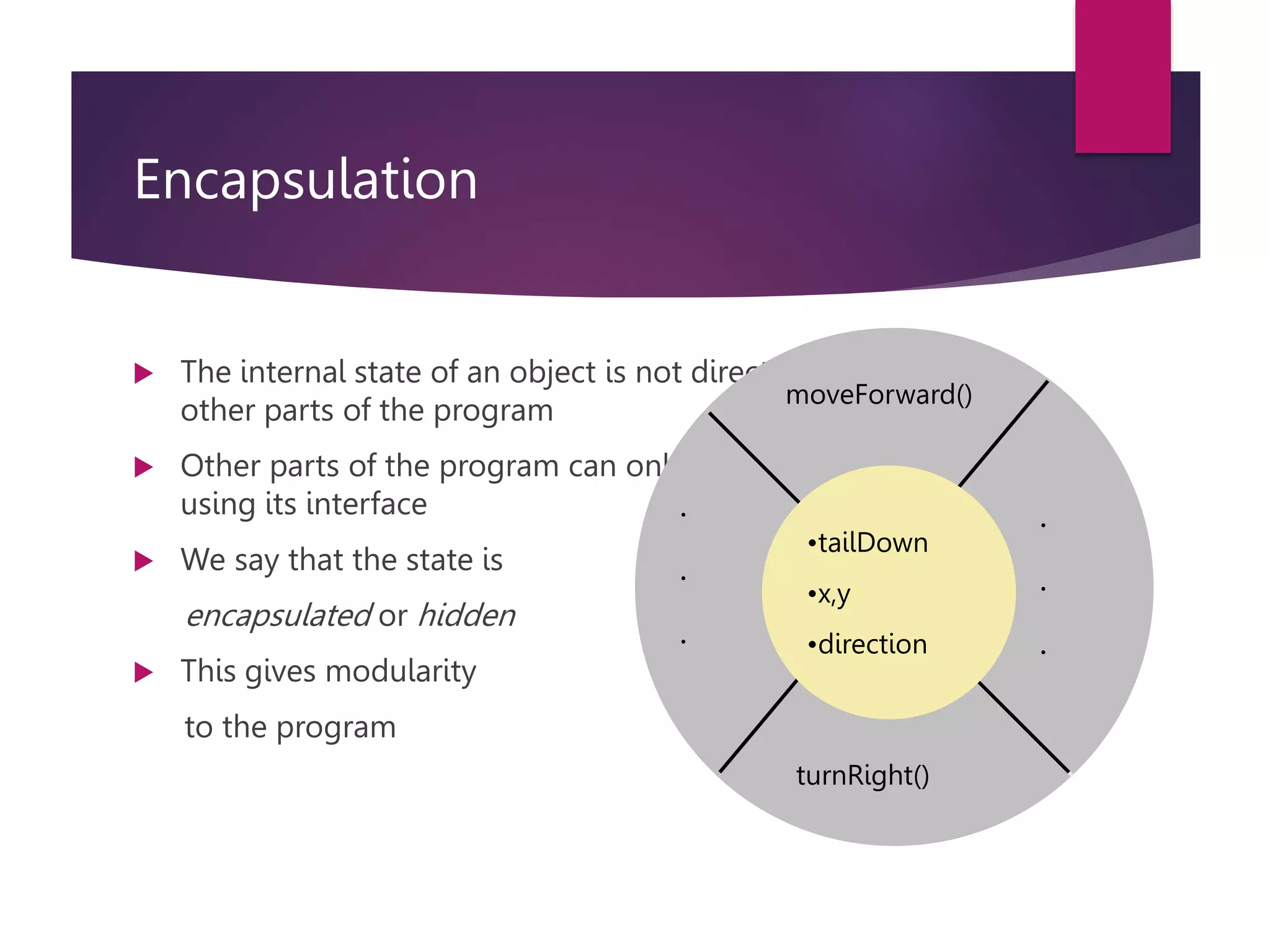 Encapsulation  The internal state of an object is not directly accessible to other parts of the program  Other parts of the program can only access the object using its interface  We say that the state is encapsulated or hidden  This gives modularity to the program moveForward() turnRight() . . . . . . •tailDown •x,y •direction 