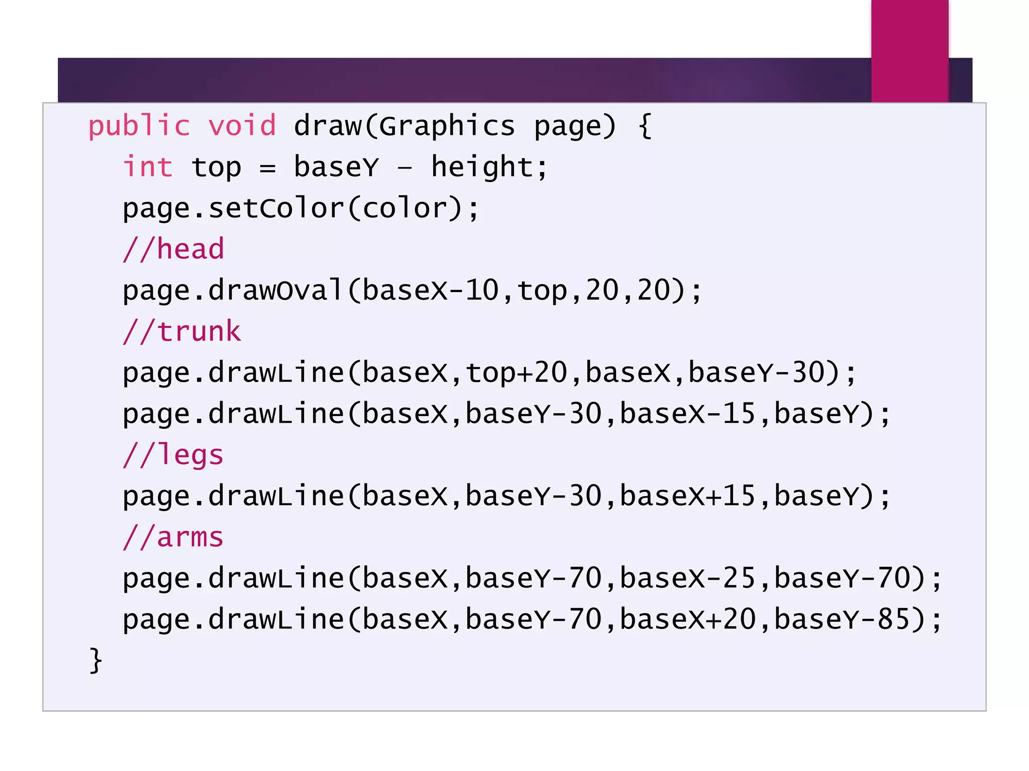 StickFigure - 2 public void draw(Graphics page) { int top = baseY – height; page.setColor(color); //head page.drawOval(baseX-10,top,20,20); //trunk page.drawLine(baseX,top+20,baseX,baseY-30); page.drawLine(baseX,baseY-30,baseX-15,baseY); //legs page.drawLine(baseX,baseY-30,baseX+15,baseY); //arms page.drawLine(baseX,baseY-70,baseX-25,baseY-70); page.drawLine(baseX,baseY-70,baseX+20,baseY-85); } 