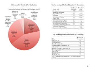 Class of 2012 Employment and Graduate School Outcomes Report | PDF