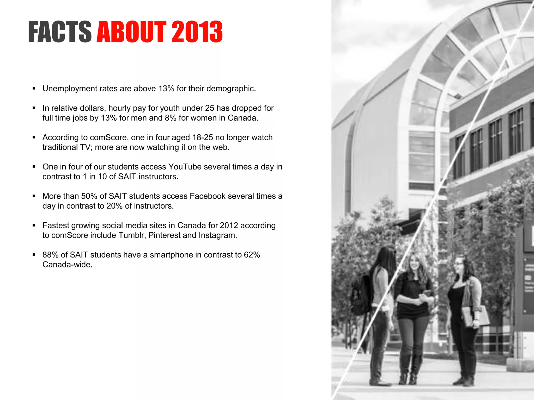 Unemployment rates are above 13% for their demographic.
 In relative dollars, hourly pay for youth under 25 has dropped for
full time jobs by 13% for men and 8% for women in Canada.
 According to comScore, one in four aged 18-25 no longer watch
traditional TV; more are now watching it on the web.
 One in four of our students access YouTube several times a day in
contrast to 1 in 10 of SAIT instructors.
 More than 50% of SAIT students access Facebook several times a
day in contrast to 20% of instructors.
 Fastest growing social media sites in Canada for 2012 according
to comScore include Tumblr, Pinterest and Instagram.
 88% of SAIT students have a smartphone in contrast to 62%
Canada-wide.
FACTS ABOUT 2013
SAIT Polytechnic
 