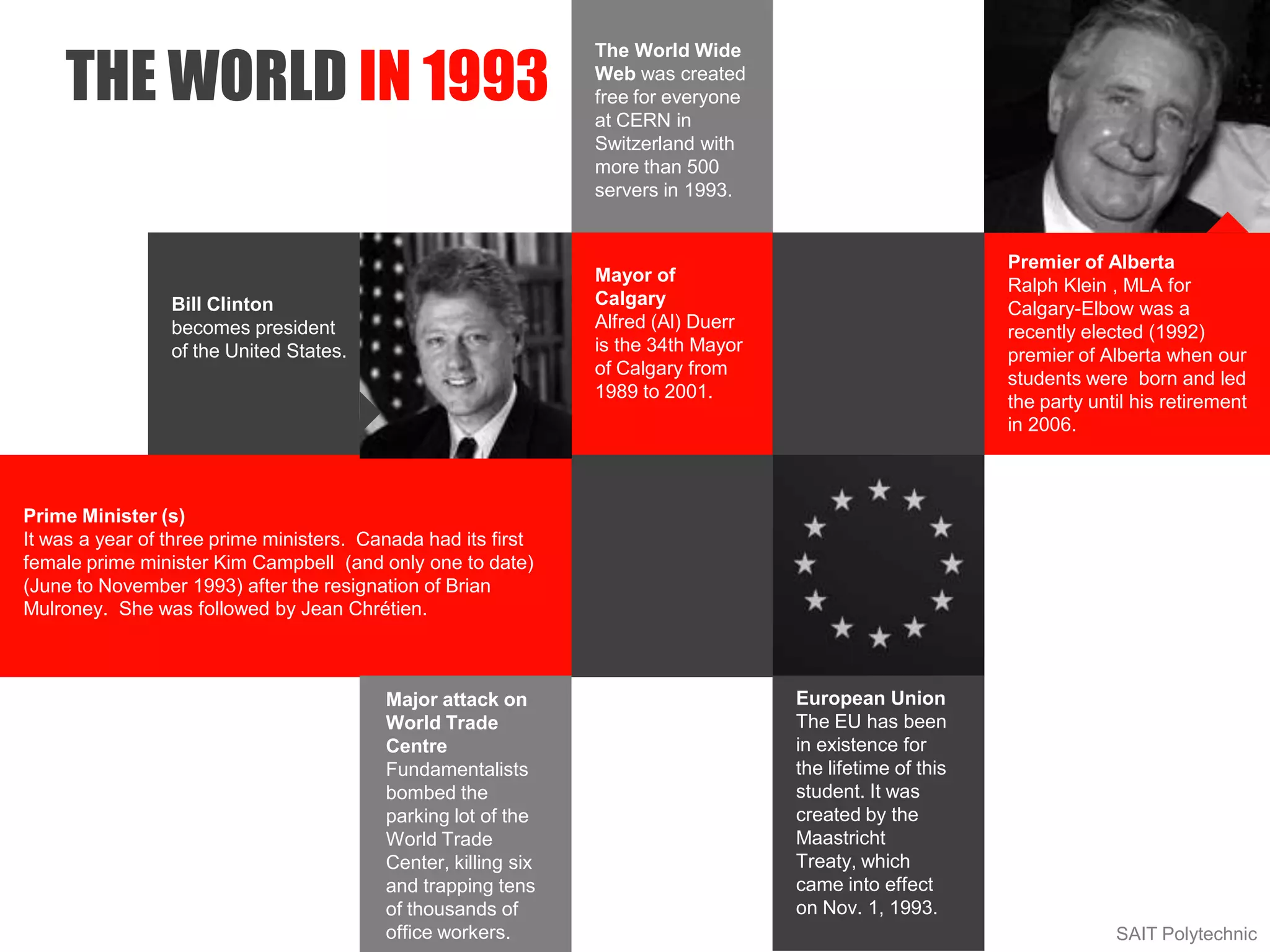SAIT Polytechnic
THE WORLD IN 1993
Bill Clinton
becomes president
of the United States.
Prime Minister (s)
It was a year of three prime ministers. Canada had its first
female prime minister Kim Campbell (and only one to date)
(June to November 1993) after the resignation of Brian
Mulroney. She was followed by Jean Chrétien.
Premier of Alberta
Ralph Klein , MLA for
Calgary-Elbow was a
recently elected (1992)
premier of Alberta when our
students were born and led
the party until his retirement
in 2006.
Major attack on
World Trade
Centre
Fundamentalists
bombed the
parking lot of the
World Trade
Center, killing six
and trapping tens
of thousands of
office workers.
Mayor of
Calgary
Alfred (Al) Duerr
is the 34th Mayor
of Calgary from
1989 to 2001.
European Union
The EU has been
in existence for
the lifetime of this
student. It was
created by the
Maastricht
Treaty, which
came into effect
on Nov. 1, 1993.
The World Wide
Web was created
free for everyone
at CERN in
Switzerland with
more than 500
servers in 1993.
 