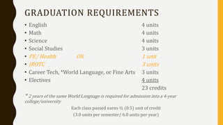 GRADUATION REQUIREMENTS
• English 4 units
• Math 4 units
• Science 4 units
• Social Studies 3 units
• PE/ Health OR 1 unit
• JROTC 3 units
• Career Tech, *World Language, or Fine Arts 3 units
• Electives 4 units
23 credits
* 2 years of the same World Language is required for admission into a 4-year
college/university
Each class passed earns ½ (0.5) unit of credit
(3.0 units per semester/ 6.0 units per year)
 