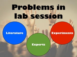 Problems in
lab session
Literature Experiments
Experts
 