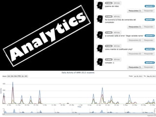 Analytics
 