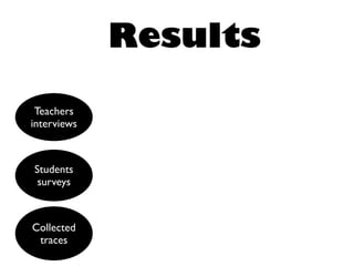 Results
Teachers
interviews
Students
surveys
Collected
traces
 