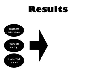Results
Teachers
interviews
Students
surveys
Collected
traces
 