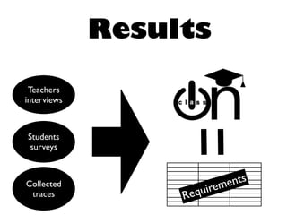 Results
Teachers
interviews
Students
surveys
Collected
traces Requirements
 