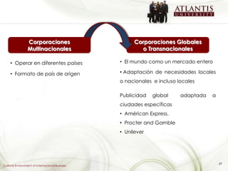 Corporaciones                        Corporaciones Globales
                 Multinacionales                        o Transnacionales

     • Operar en diferentes países               • El mundo como un mercado entero

     • Formato de país de origen                 • Adaptación de necesidades locales
                                                 o nacionales e incluso locales

                                                 Publicidad   global     adaptada   a
                                                 ciudades específicas
                                                 • Américan Express.
                                                 • Procter and Gamble
                                                 • Unilever




                                                                                        27
Cultural Environment of Internacional Business
 
