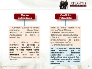 Efectos                     Conflictos
                              Unificadores                 Potenciales



                 Ocurren cuando la matriz        Entre la casa Matriz y la
              comparte        (Know-How)         compañía anfitriona:
              técnico     y administrativo.      • Intereses nacionalistas
              Asistiéndolos en RRHH y            •Diferencias Socioculturales
              materiales.                        • Efectos         económicos
                                                 predominantes de países
                 Las      políticas     deben    grandes a pequeños.
              mantener la equidad y              • Ganancias Excesivas
              producir beneficios tanto
                                                 “La corporación internacional
              para la casa matriz como           debe       incentivar    que     sus
              para         la       compañía     administradores          desarrollen
              anfitriona,    este    tipo  de    habilidades         sociales       y
              integración perduran en el         diplomáticas para prevenir tales
              tiempo.                            conflictos y para resolver aquellos
                                                 que      ocurran      de    manera
                                                 irreversible”
                                                                                        23
Cultural Environment of Internacional Business
 