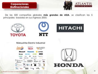 Corporaciones
              Multinacionales


    De las 500 compañías globales más grandes de ASIA, se clasifican las 5
   principales basadas en sus ingresos 2005:




                         Matsushita Electric Industrial




                                                                             25
Cultural Environment of Internacional Business
 