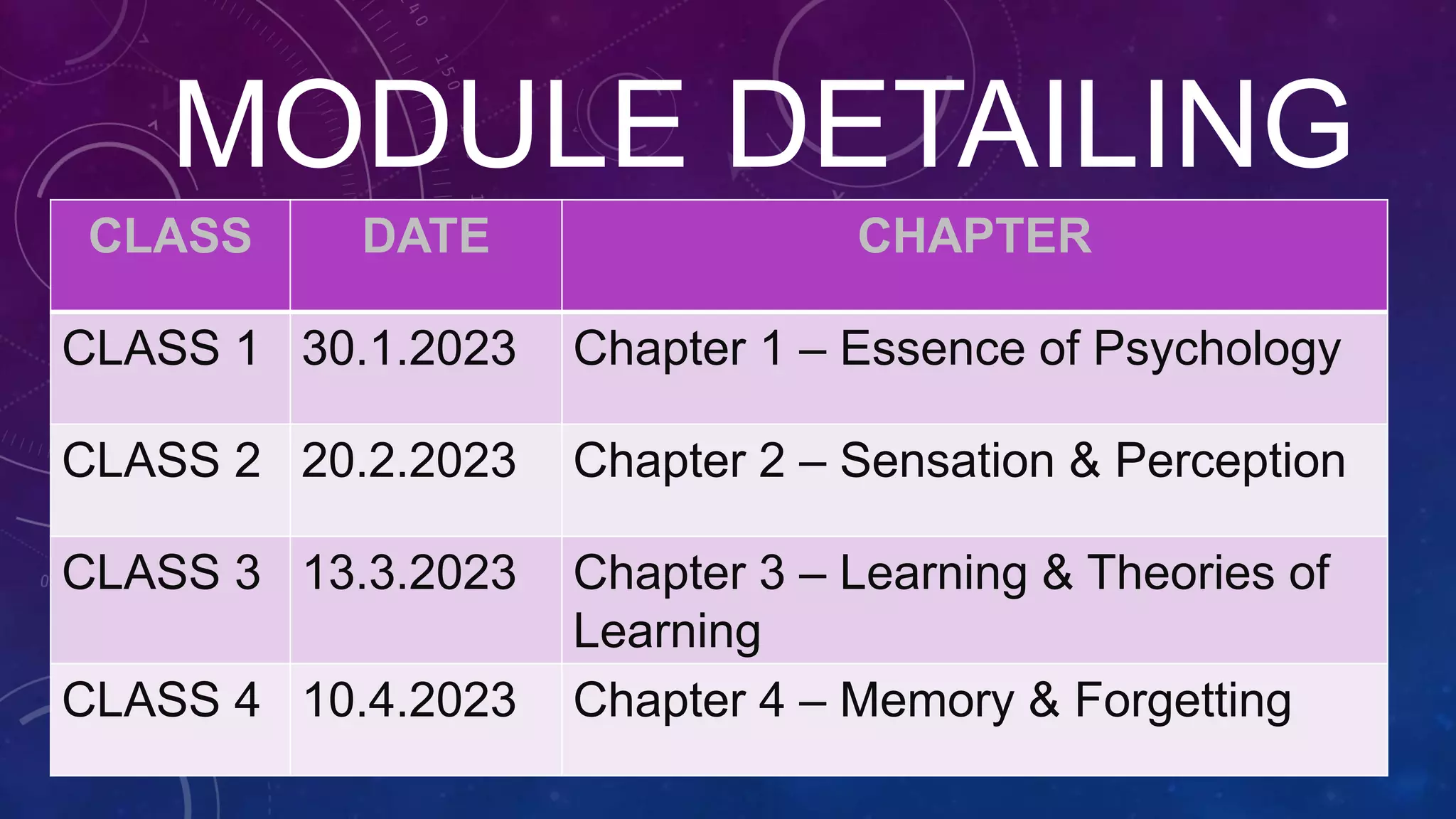 MODULE DETAILING
CLASS DATE CHAPTER
CLASS 1 30.1.2023 Chapter 1 – Essence of Psychology
CLASS 2 20.2.2023 Chapter 2 – Sensation & Perception
CLASS 3 13.3.2023 Chapter 3 – Learning & Theories of
Learning
CLASS 4 10.4.2023 Chapter 4 – Memory & Forgetting
 