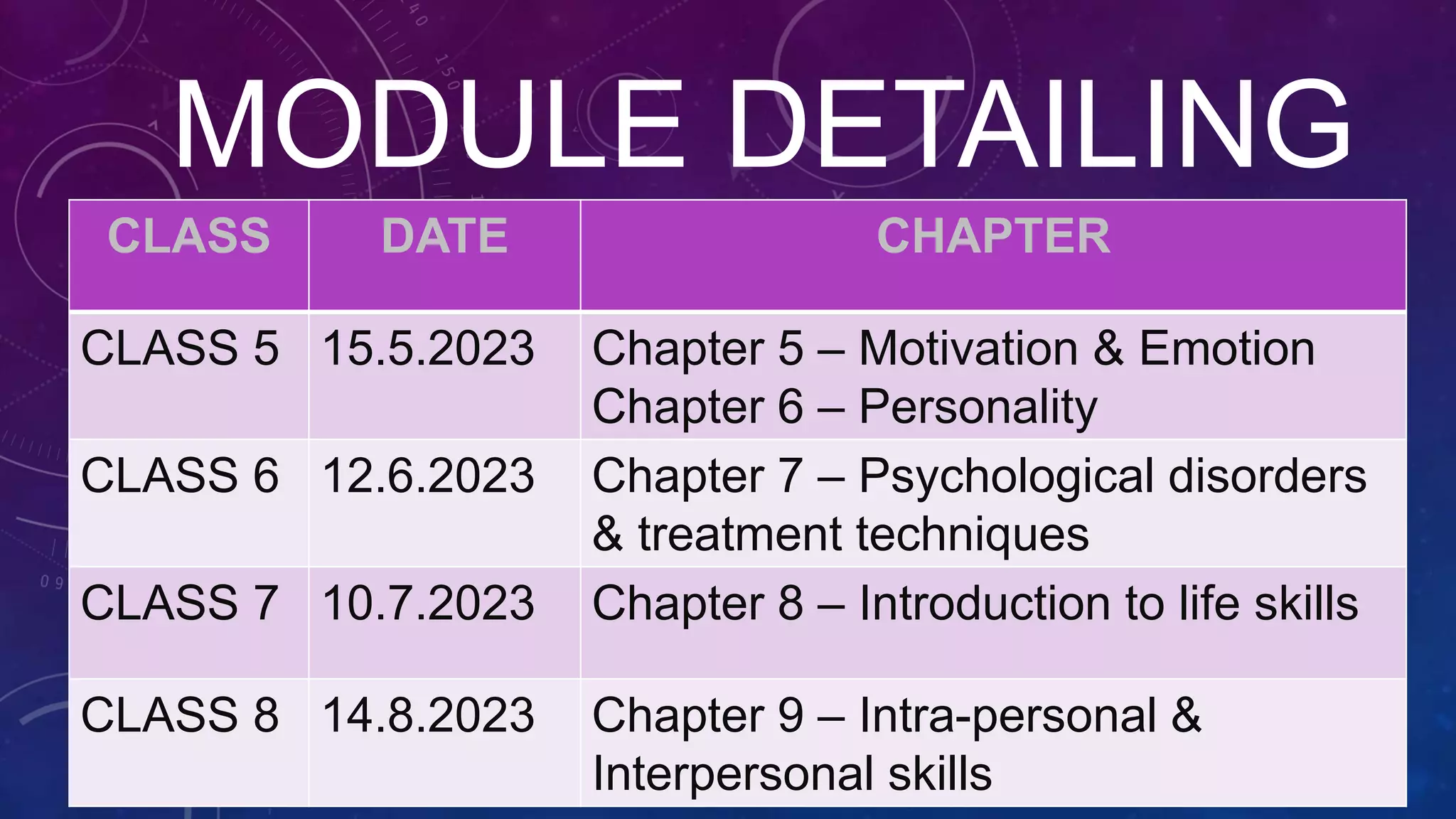 MODULE DETAILING
CLASS DATE CHAPTER
CLASS 5 15.5.2023 Chapter 5 – Motivation & Emotion
Chapter 6 – Personality
CLASS 6 12.6.2023 Chapter 7 – Psychological disorders
& treatment techniques
CLASS 7 10.7.2023 Chapter 8 – Introduction to life skills
CLASS 8 14.8.2023 Chapter 9 – Intra-personal &
Interpersonal skills
 