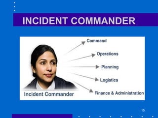 15
INCIDENT COMMANDER
 