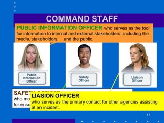17
PUBLIC INFORMATION OFFICER who serves as the tool
for information to internal and external stakeholders, including the
media, stakeholders, and the public.
SAFETY OFFICER
who monitors safety conditions and develops measures
for ensuring the safety of all incident personnel
LIASION OFFICER
who serves as the primary contact for other agencies assisting
at an incident.
COMMAND STAFF
 