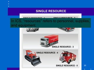 20
SINGLE RESOURCE
In ICS, “resources” refers to personnel, supplies,
and equipment.
 